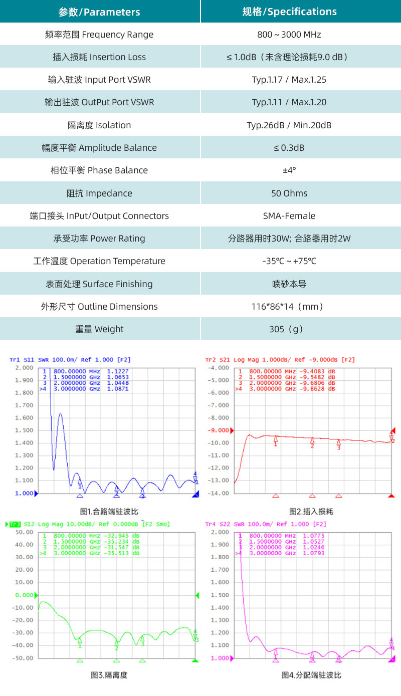 參數圖、曲線圖.jpg